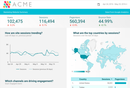 Co&nbsp;to&nbsp;jest Google Data Studio?