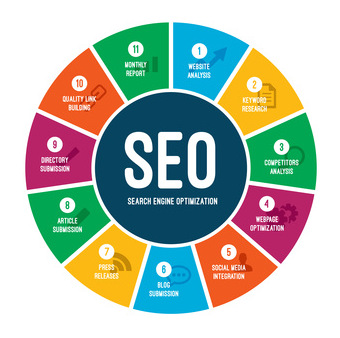 Sposób na&nbsp;sprawdzenie czy&nbsp;agencja interaktywna nadąża za&nbsp;rozwojem branży