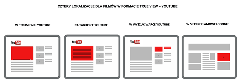 Reklama Ads w YouTube