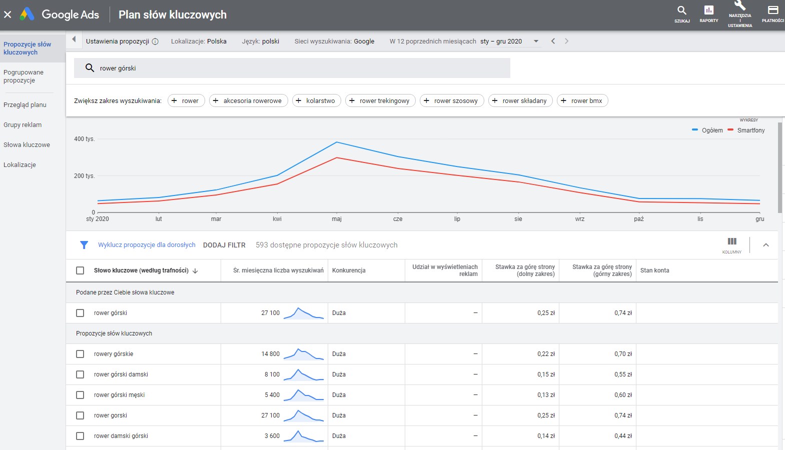 planner słów kluczowych w google ads