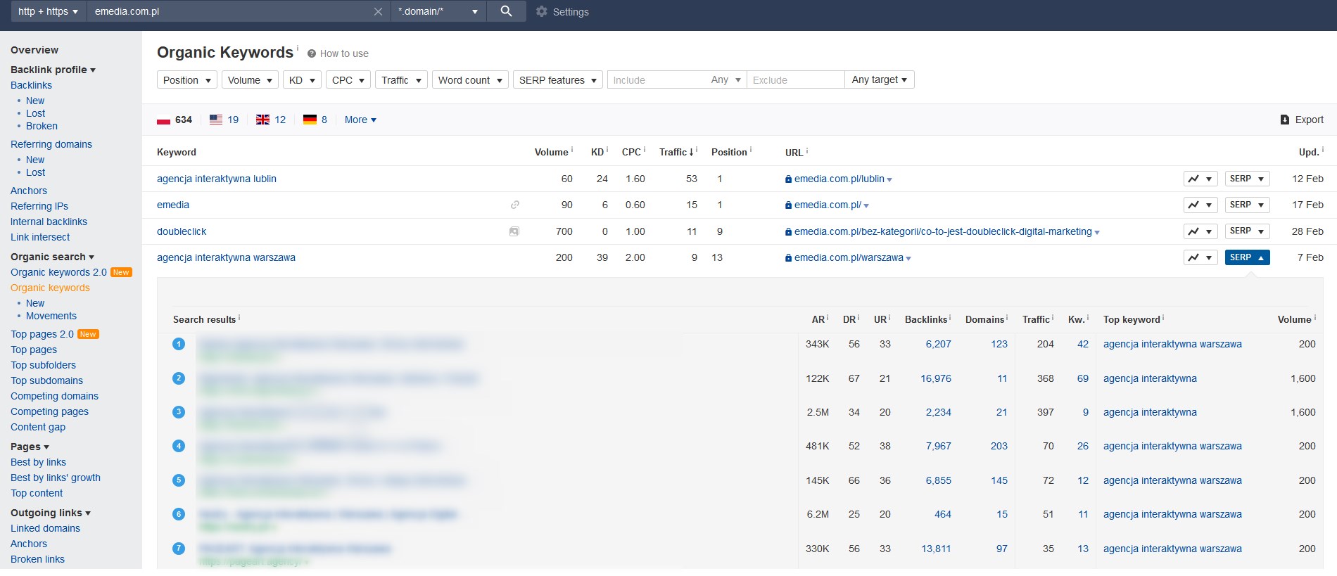 Ahrefs Organiczne Słowa Kluczowe Serp