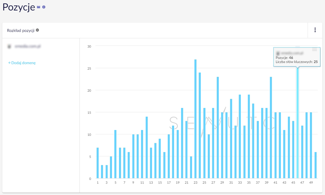 Monitoring Pozycji Senuto