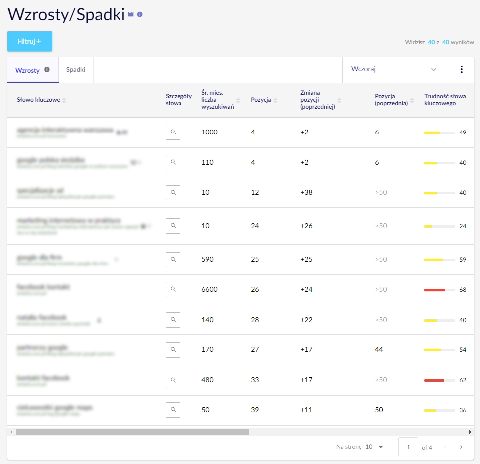 Wzrosty I Spadki Senuto Monitoring pozycji słów kluczowych