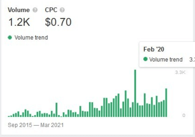 Wyszukiwania Slowa Lejek Sprzedazowy