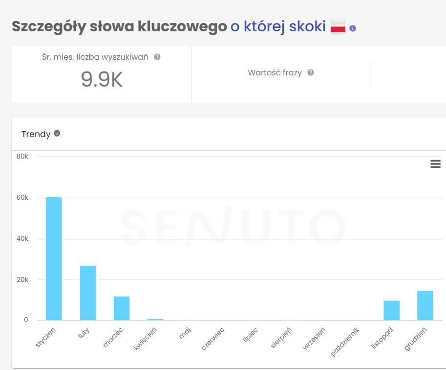 O Ktorej Skoki Szczegoly Slowa Senuto
