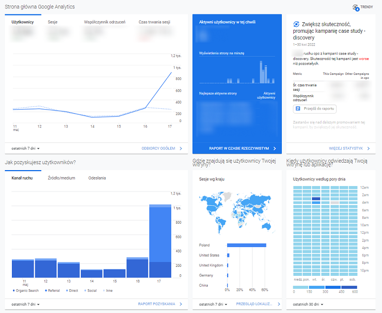 Dane Z Platformy Ga3