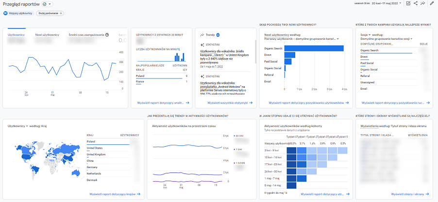 Dane Z Platformy Ga4