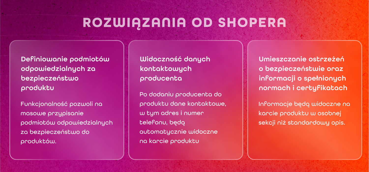 Rozwiazania Od Shopera A Gpsr